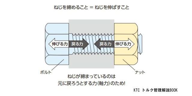 トルクレンチ正しい使い方1