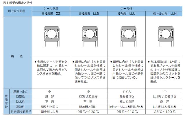 ベアリングシール