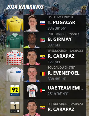 TDF2024ランキング