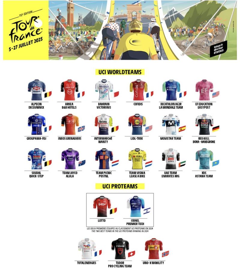 2025TDF出場チーム一覧